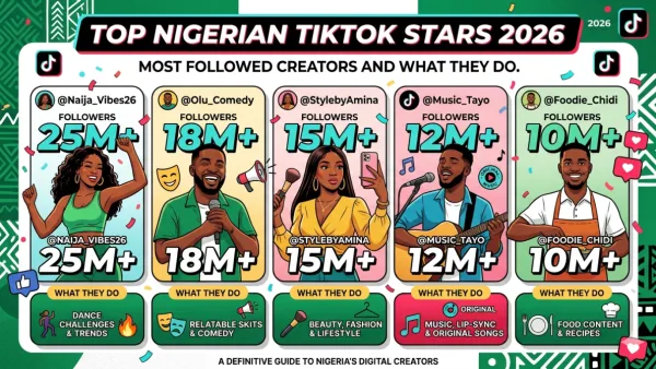 Top Nigerian TikTok Stars 2026: Most Followed Creators and What They Do