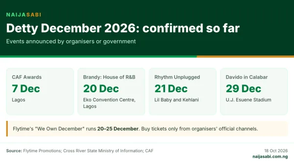 Detty December 2026 confirmed events: CAF Awards Lagos 7 December, Brandy at Flytime House of R&B 20 December, Rhythm Unplugged with Lil Baby and Kehlani 21 December, Davido at Calabar Carnival 29 December