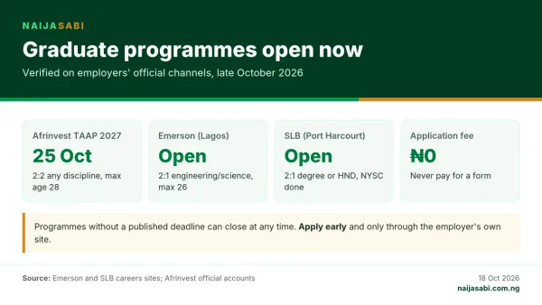 Infographic: graduate programmes open in Nigeria in late October 2026, including Afrinvest TAAP 2027 closing 25 October, Emerson Graduates Program and SLB internships.