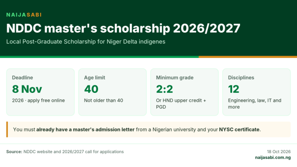 Infographic: NDDC 2026/2027 local master's scholarship closes 8 November 2026; applicants must be Niger Delta indigenes aged 40 or under with at least a second class lower degree.
