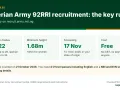 NaijaSabi card: Nigerian Army 92RRI recruitment rules - age 18 to 22 for non-trades, minimum height 1.68m, screening from 17 November 2026, free to apply