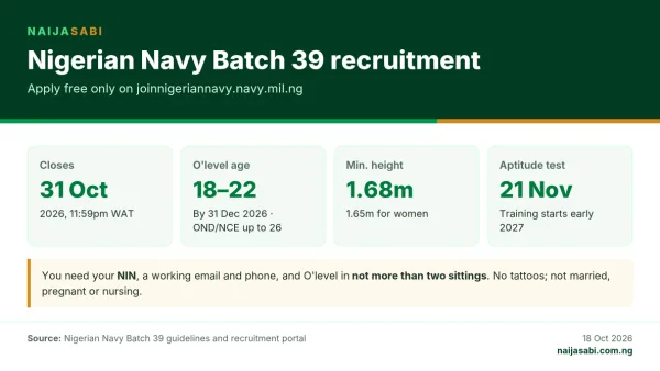 Infographic: Nigerian Navy Batch 39 recruitment closes 31 October 2026; O'level applicants must be 18 to 22, minimum height 1.68m for men and 1.65m for women, aptitude test 21 November.