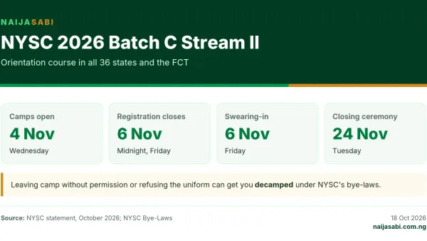 NYSC 2026 Batch C Stream II orientation: camps open 4 November, registration closes midnight 6 November, swearing-in 6 November, closing ceremony 24 November