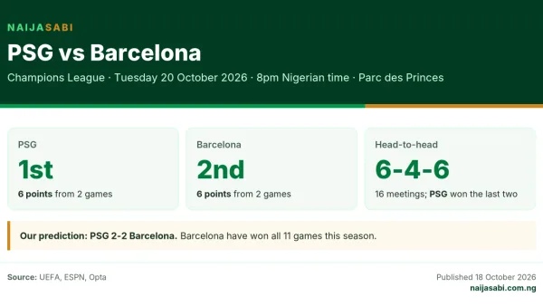 PSG vs Barcelona preview card: date, kick-off in Nigerian time, positions and prediction.