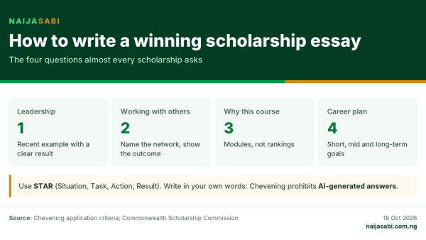 Scholarship essay guide: the four questions are leadership, working with others, why this course and career plan; use the STAR method and write in your own words