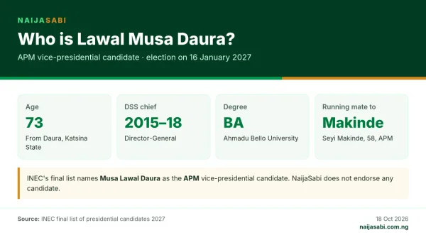Infographic: Lawal Musa Daura, 73, former DSS Director-General from 2015 to 2018, is Seyi Makinde's APM running mate for the 2027 presidential election.