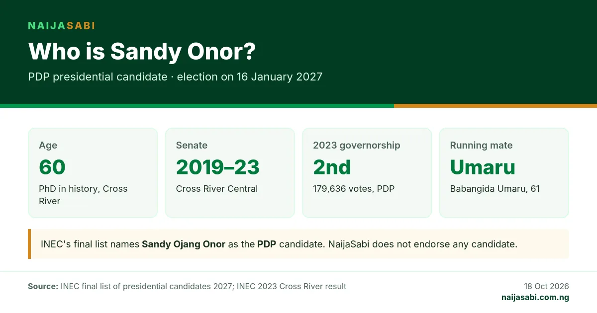 Infographic: Sandy Onor, 60, PDP presidential candidate for 2027, senator for Cross River Central 2019 to 2023, second in the 2023 Cross River governorship race, running mate Babangida Umaru.