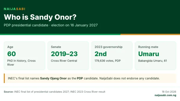 Infographic: Sandy Onor, 60, PDP presidential candidate for 2027, senator for Cross River Central 2019 to 2023, second in the 2023 Cross River governorship race, running mate Babangida Umaru.